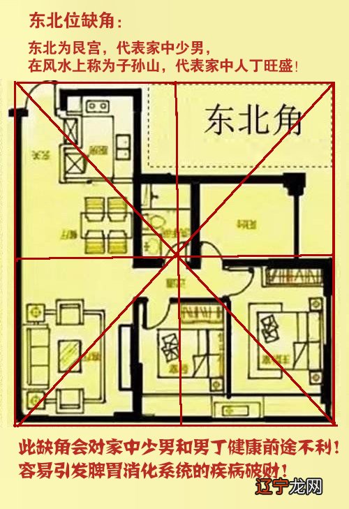 宅宅家转运_家居住宅风水_兑宅适合什么人居住