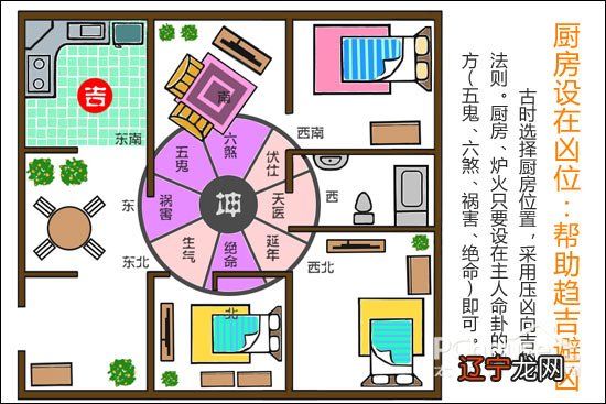 厨房灶台风水_厨房风水_厨房风水财位方位图