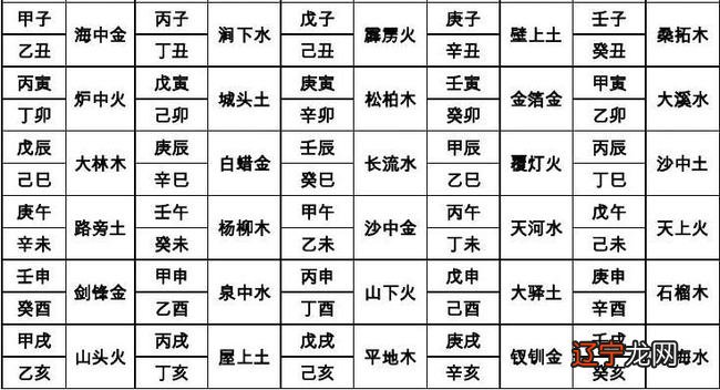 白蜡金 执执位_白蜡金_日柱辛巳白蜡金