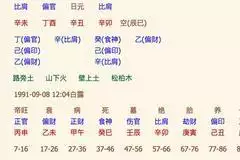 1、生辰八字免费合婚-算命婚姻-在线八字配对-算卦指迷算命婚姻占卜