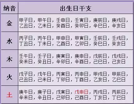 3、生辰八字算命婚姻配对免费测试:生辰八字算命婚姻配对是真是假