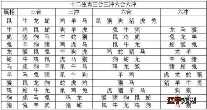 八字生辰算命_生辰八字算命 八字强弱鉴定法_生辰八字