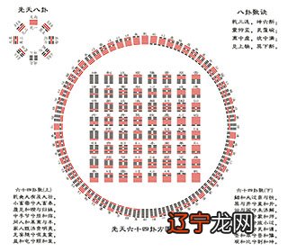 六爻占卦算命每日一卦_六爻每日一占卦免费_六爻占卦