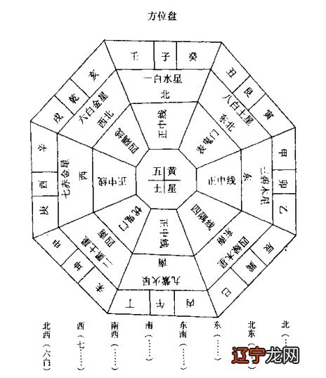 三合派九星风水_九星风水学_风水九星算命