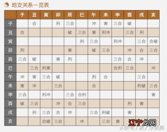 五行相克相生五行大全_相生_五行相生