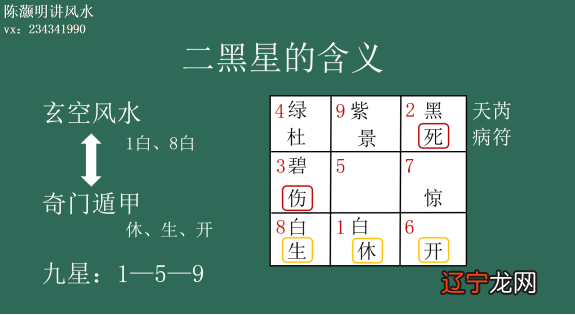 炉灶风水化解：九星是从什么地方来的？跟奇门遁甲有什么联系？