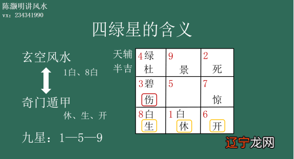 炉灶风水化解：九星是从什么地方来的？跟奇门遁甲有什么联系？