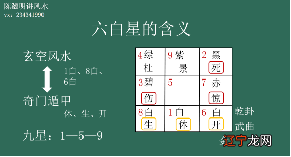 炉灶风水化解：九星是从什么地方来的？跟奇门遁甲有什么联系？