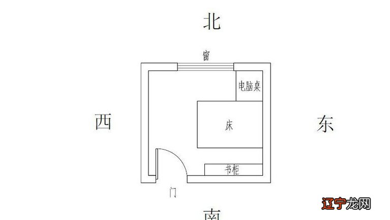 玄空风水九星_九星风水命相_九星风水学