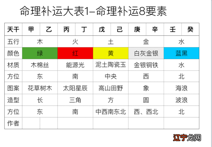 测财运_三世书测财运_周易免费算命生辰八字测财运