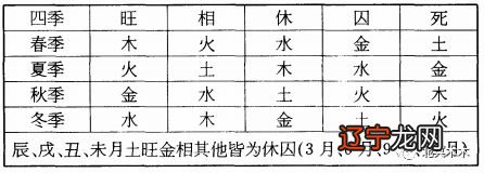 五行属金木相生吗_五行相生_杀印相生成立条件