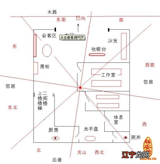 家居室内风水图解_家居鱼缸摆放风水图解_家居风水图解