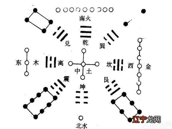 九星风水学