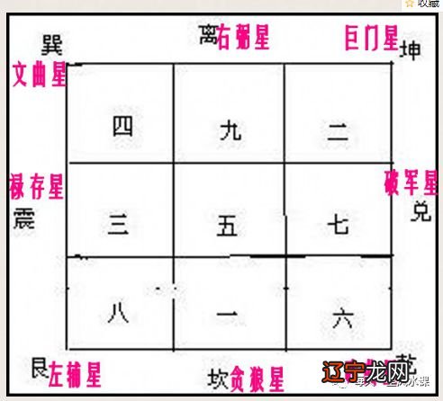 九星风水学_九星风水命相详解_风水中的九星