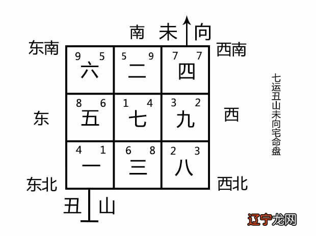 三合派九星风水_九星风水命相详解_九星风水学