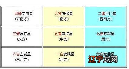 玄空九星风水学运用领域与运用范围