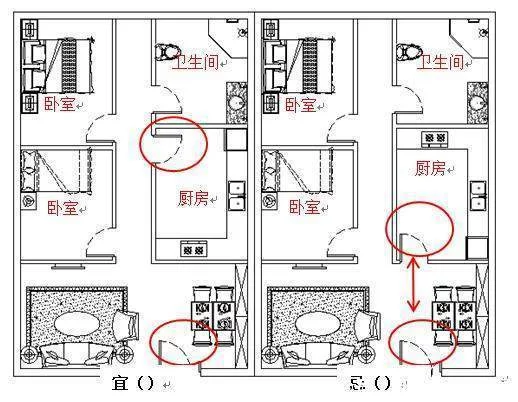 住宅风水厨房风水禁忌大全，厨房摆放你做对了吗