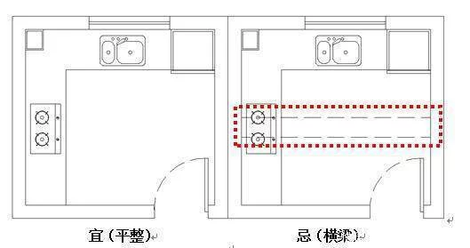 住宅风水厨房风水禁忌大全，厨房摆放你做对了吗