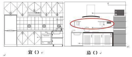 住宅风水厨房风水禁忌大全，厨房摆放你做对了吗