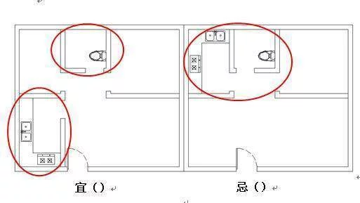 住宅风水厨房风水禁忌大全，厨房摆放你做对了吗