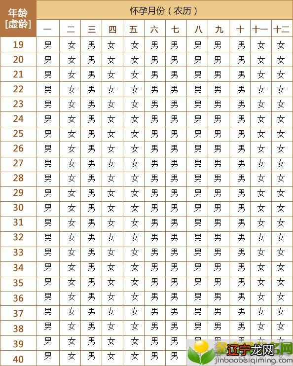 1977年2月8号出生属什么_属牛几月出生最好_阴历1976年12月29曰出生属什么