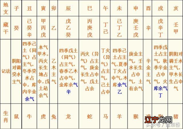 生辰八字测算婚姻_八字婚姻测算免费大师_八字婚姻配对测算免费