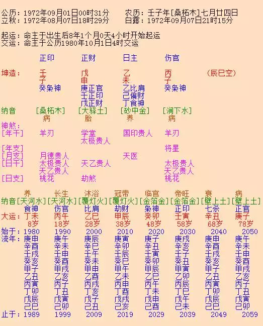 5、四柱算婚姻:生辰八字算婚姻