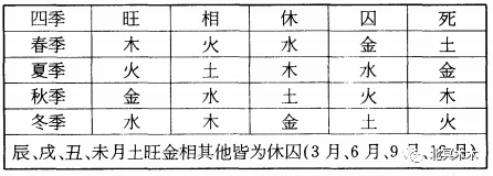 五行五行养生音乐_完美国际 五行防御 五行伤害减免_五行