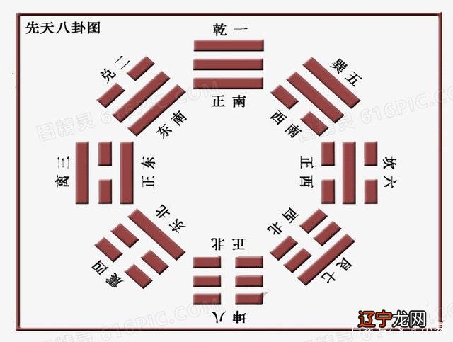 易经占卜的三种方法，简单易学实用性强！