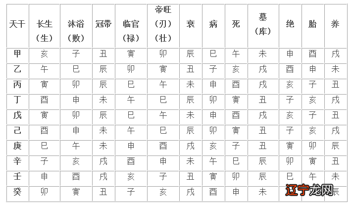 八字婚姻测算免费大师_八字婚姻配对测算免费_生辰八字测算婚姻