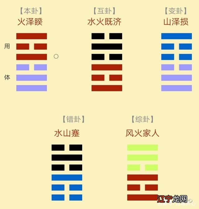 梅花易数经典起卦法及传奇案例——枯枝占