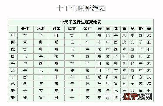 八字偏财运旺感情不好_八字偏旺_八字中没有五行偏旺