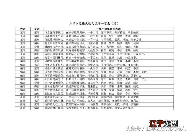 属龙2016年运势及运程每月运程_属虎2015年运势及运程每月运程_运程