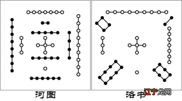 凡养生修持者，在练“气功”之时，应用数9、6