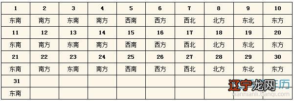  2015每日财神方位查询表 今天财神在哪个方位