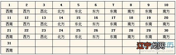  2015每日财神方位查询表 今天财神在哪个方位