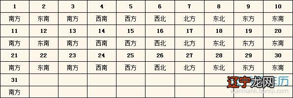  2015每日财神方位查询表 今天财神在哪个方位