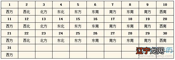  2015每日财神方位查询表 今天财神在哪个方位