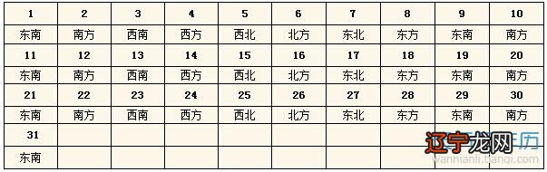  2015每日财神方位查询表 今天财神在哪个方位