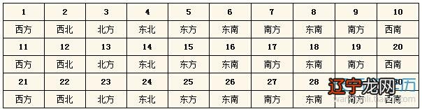  2015每日财神方位查询表 今天财神在哪个方位