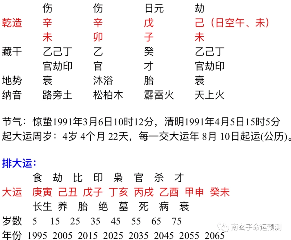 免费测姻缘何时到_测宿命姻缘前世今生_测姻缘