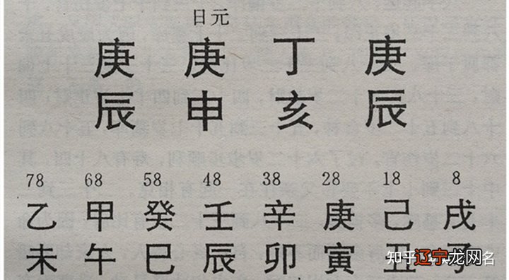 「洪丕谟」在《中国古代算命术》书中，给自己批的完整命书，逝后还有好运二十年！