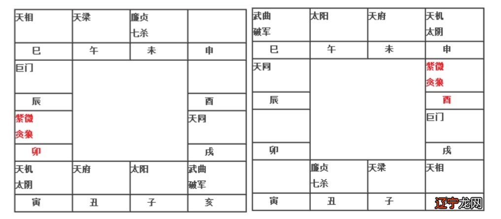 绝星阵贪狼_偷星贪狼图片_贪狼星