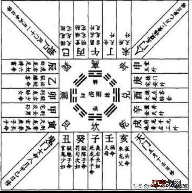 天干地支五行对照表_日主天干及地支十神表_五行对照全表