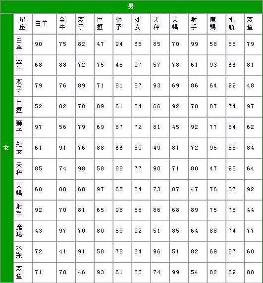 3、星座阳历月份表查询:给我查一下啊给我出一张十二星座的对照表好吗每个星座所属的月份