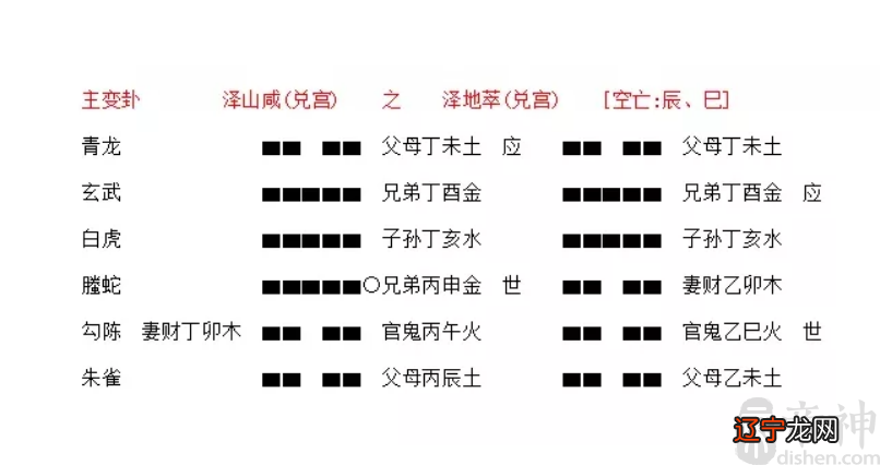 易客缘命理网排盘系统_连山易排盘_梅花易数排盘