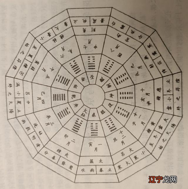 水山蹇卦六爻吉凶解卦_六爻上卦下卦怎么分_六爻卦