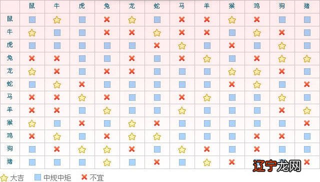 生肖婚配_生肖羊女生肖虎男婚配_羊年婚配什么生肖婚配