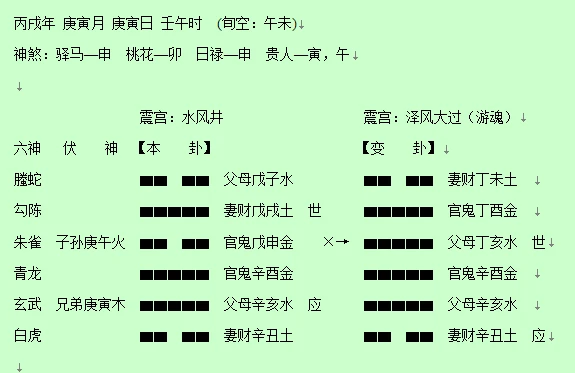 六爻卦_六爻中游魂卦和归魂卦的特点_六爻64卦解析第44卦