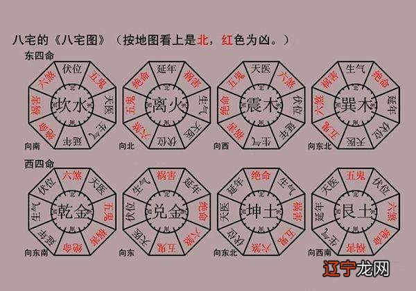 如何看风水?房屋风水知识及阴_房屋的东北方位风水_房屋方位风水学